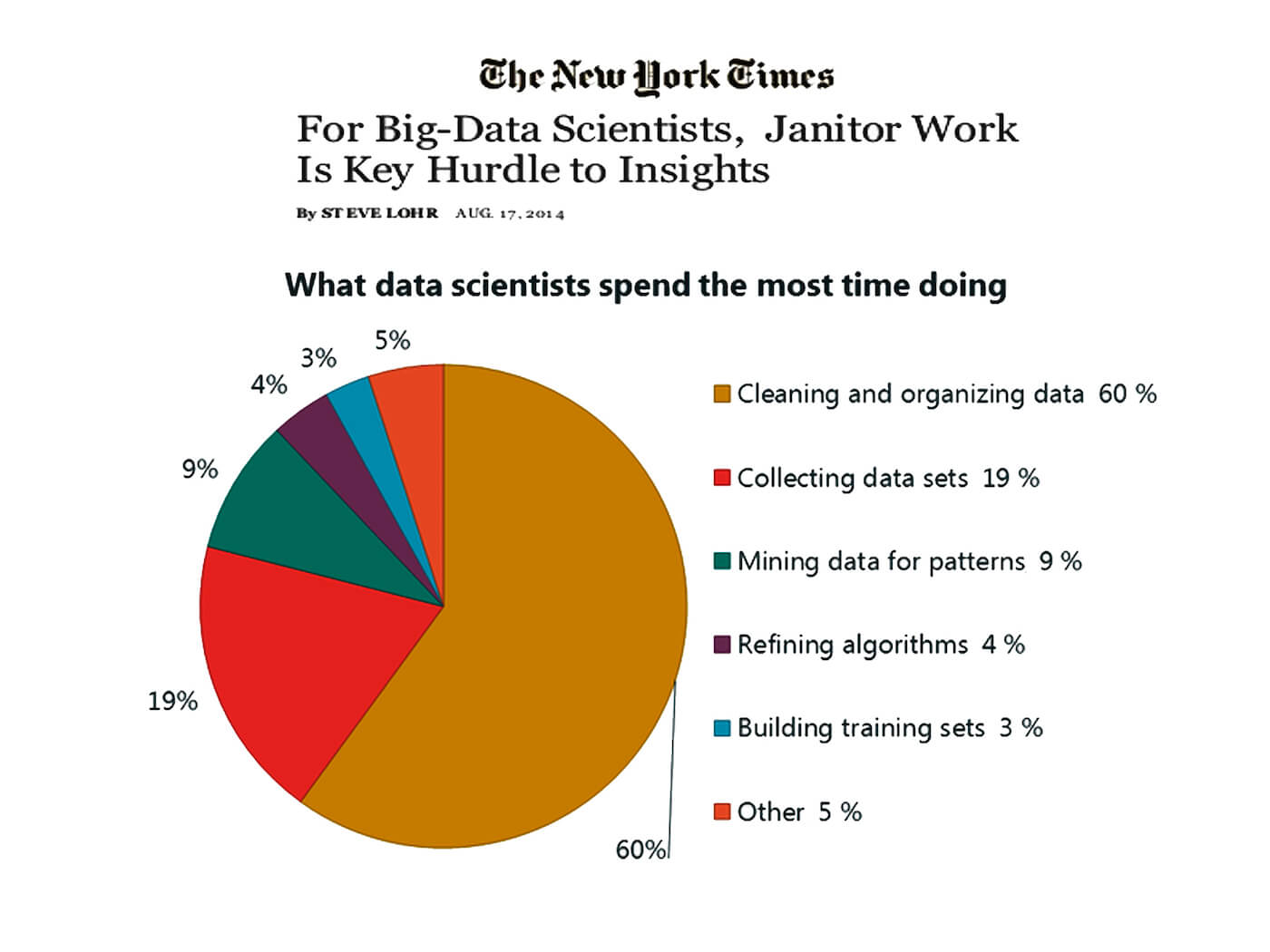 data science graph