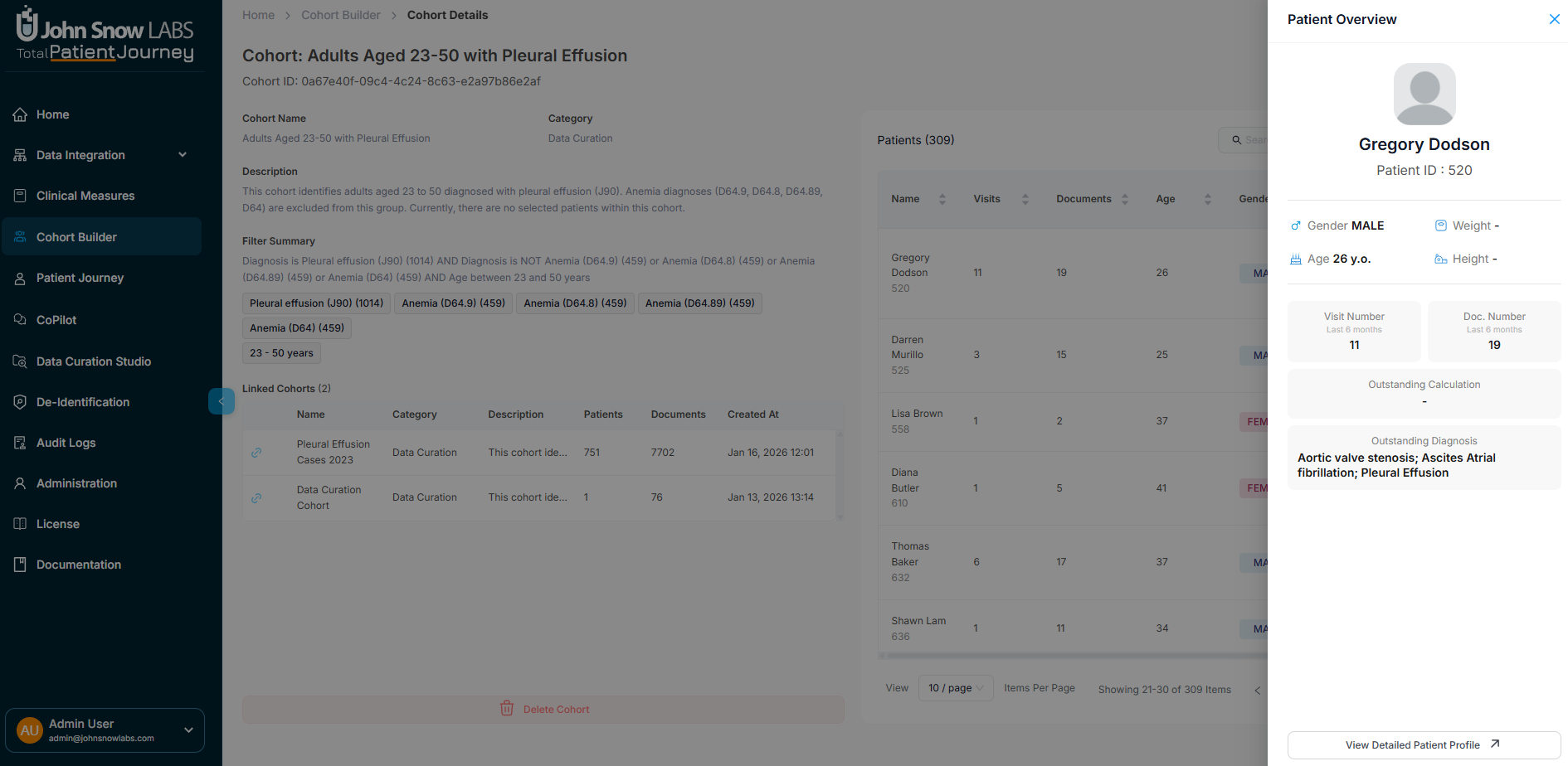 Cohort Patient Details