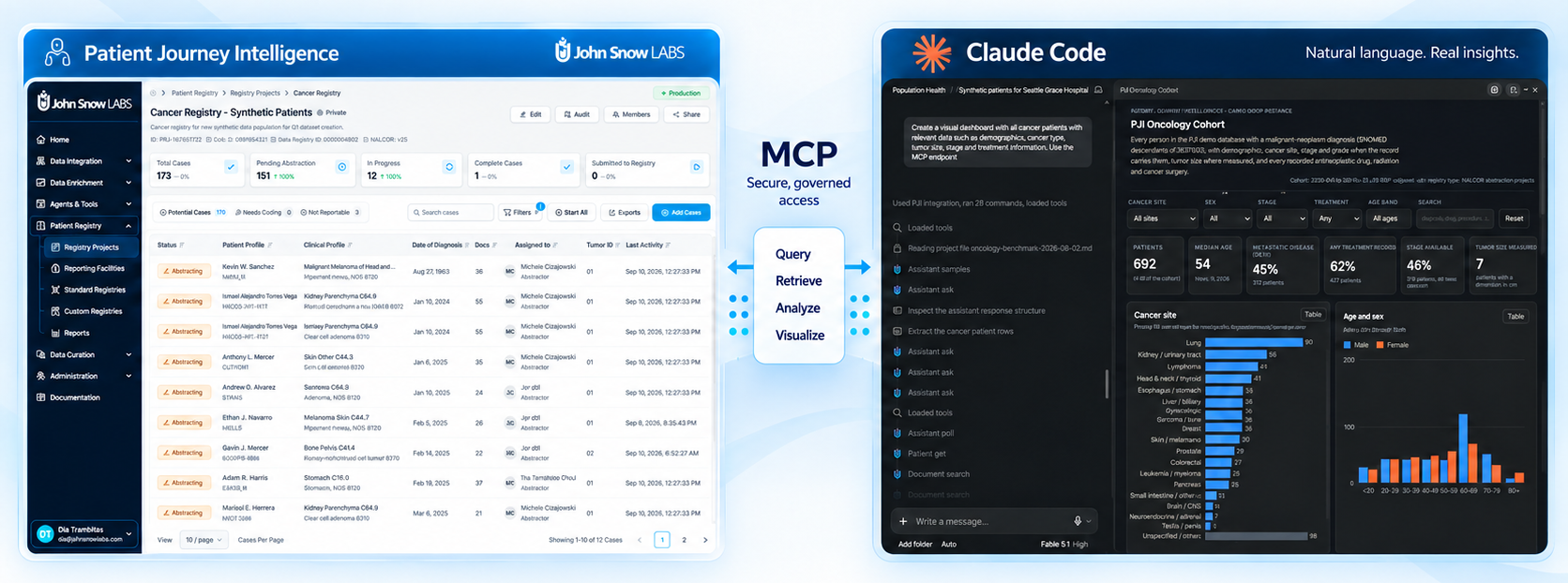 Patient Journey Intelligence Cancer Registry alongside Claude Code, connected over MCP for secure, governed query, retrieve, analyze, and visualize access