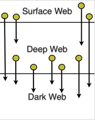 Biggest Darknet Markets