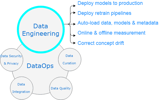 data engineering