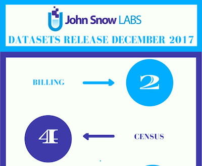 datasets