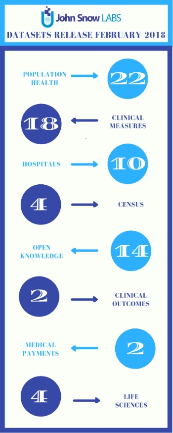 John-Snow-Labs-Datasets