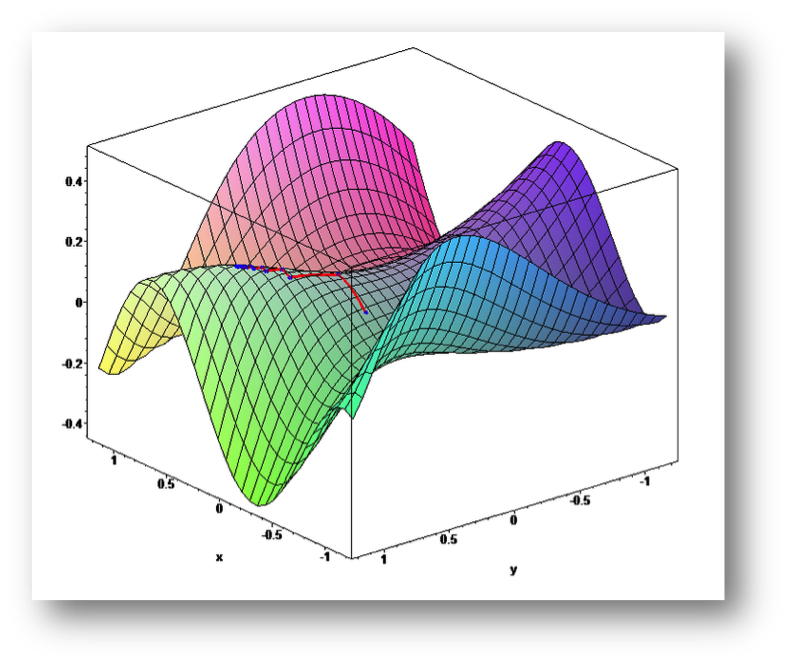 Machine-Learning-Algorithms