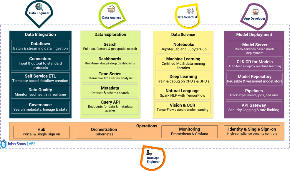 Data engineer план обучения