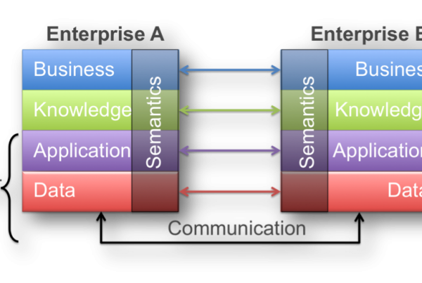 For a Hermetic Data Integration and Interoperability
