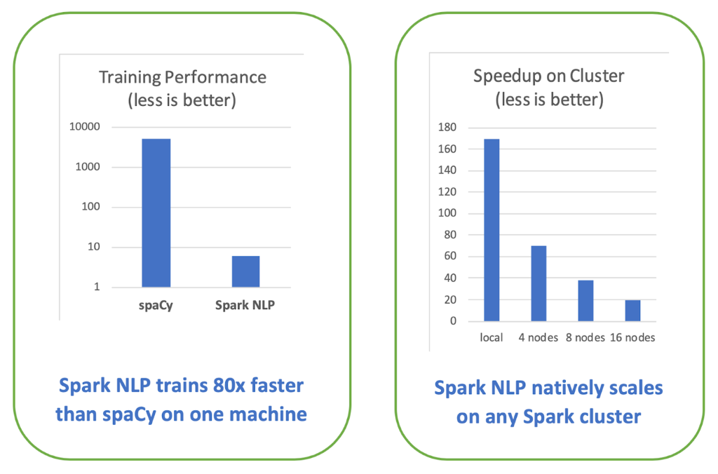 Tensorflow sales with spark