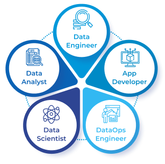 Life Sciences Data Catalog