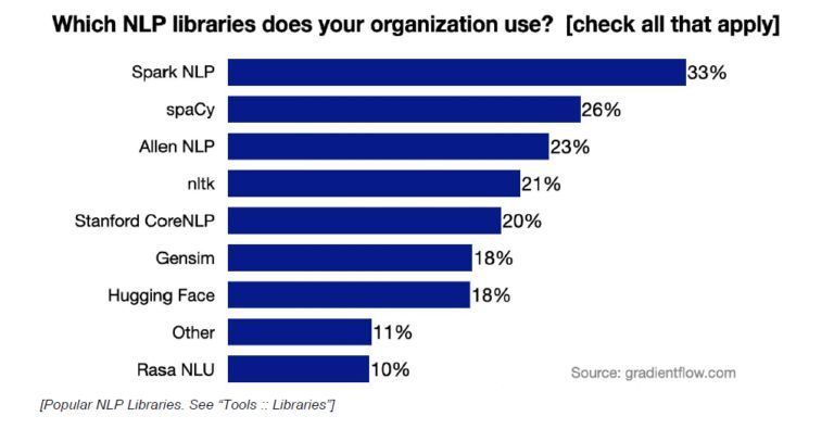 A survey on clinical natural language processing in the United