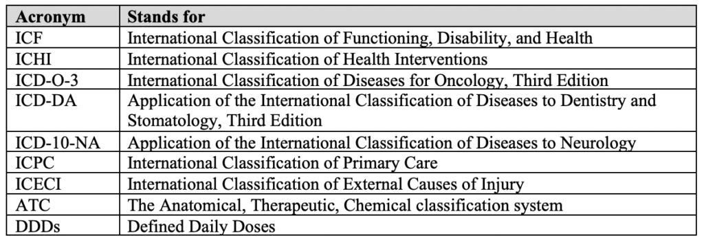 Table 1: Acronyms related to the WHO Family of International Classification