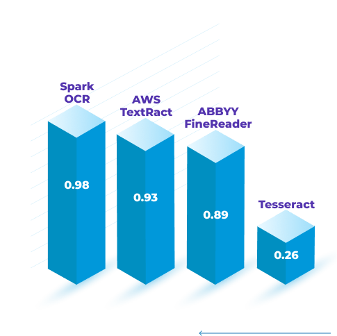Advanced Analytics And AI