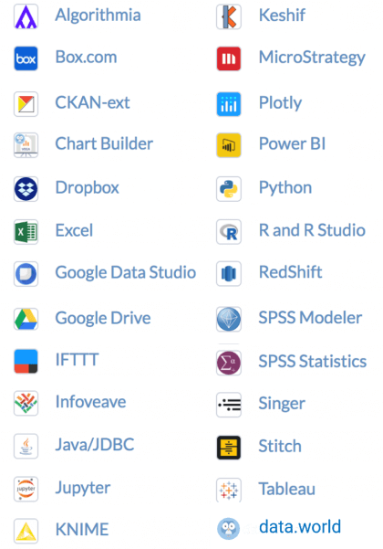 Healthcare datasets