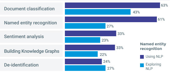 NLP Use Cases