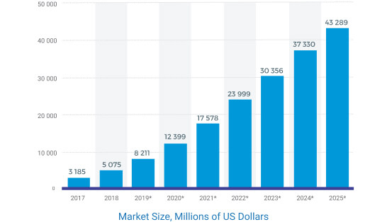 2021 Enterprise Trends in Machine Learning