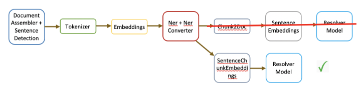 Guy/uri_nlp_ner_workshop