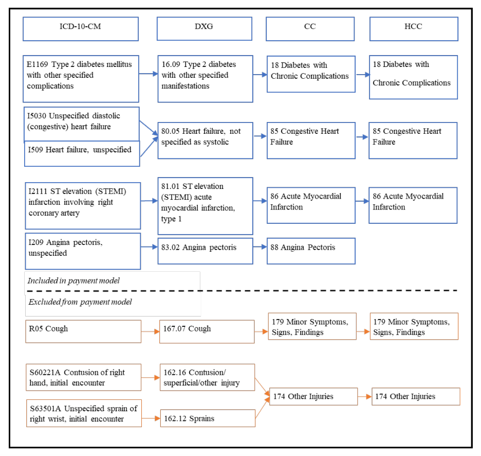 Calculate Medicare Risk Adjustment with Spark NLP LaptrinhX / News