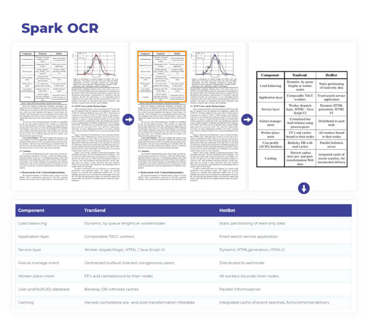 Real World Data Curation