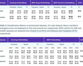 Mining Adverse Drug Reactions from Unstructured Mediums at Scale