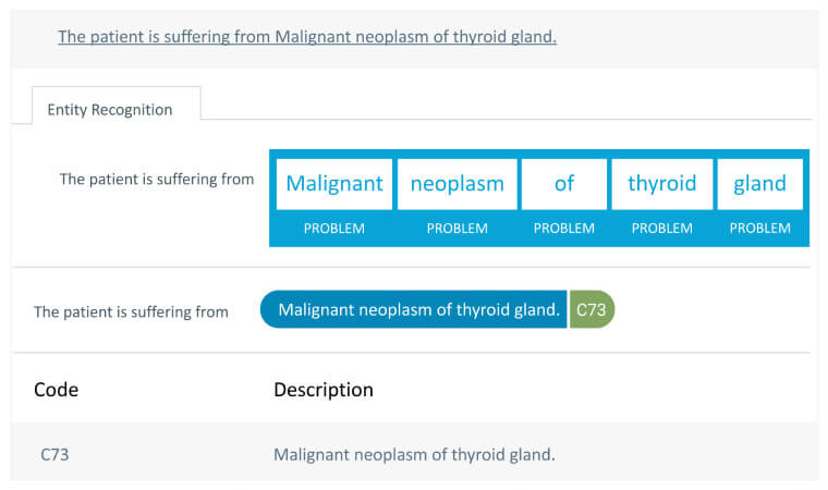 Clinical Data Abstraction: Clinical Entity Linking