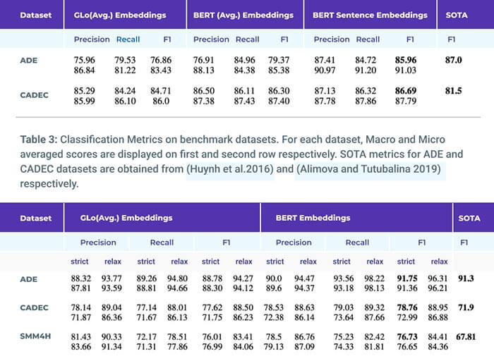 Mining Adverse Drug Reactions from Unstructured Mediums at Scale