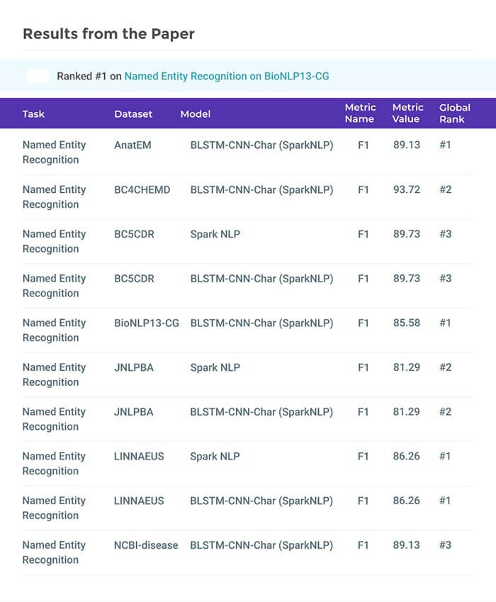 Biomedical Named Entity Recognition at Scale