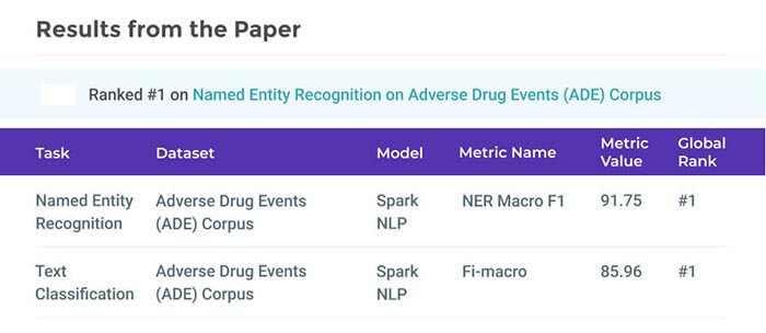 Mining Adverse Drug Reactions from Unstructured Mediums at Scale