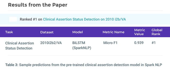 Improving Clinical Document Understanding on COVID-19 Research with Spark NLP