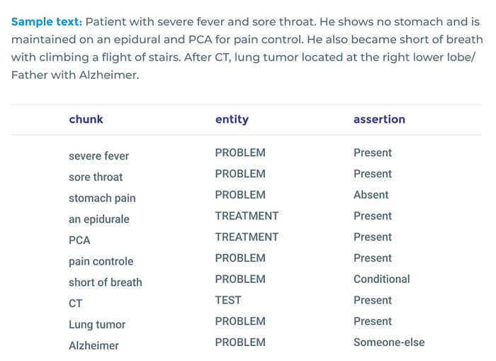 Improving Clinical Document Understanding on COVID-19 Research with Spark NLP