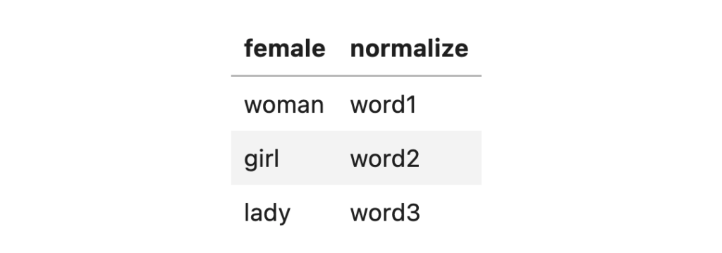 Improved Rule-Based Annotation in Annotation Lab - John Snow Labs