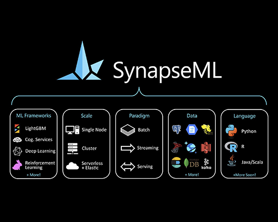 JOIN THE SYNAPSE X SERVER – BE ONE OF FIRST TO KNOW WHEN SYNAPSE