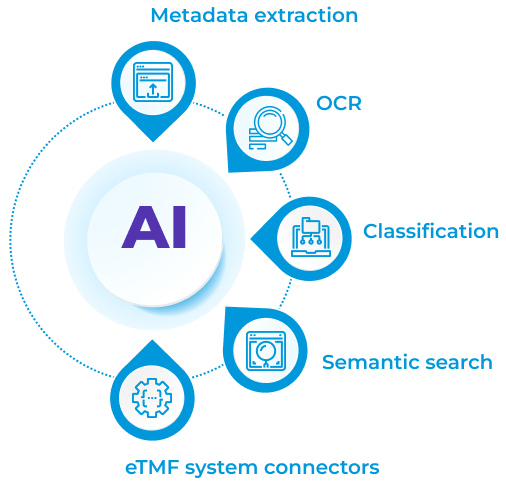 eTMF Automation