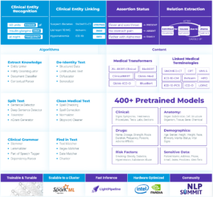 Clinical Data Abstraction & Medical Record Abstraction: How to perform ...