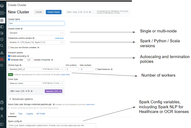 How to create and configure Spark Clusters on Databricks.
