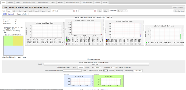 Ganglia UI for Spark UI on Databricks - Screenshot.