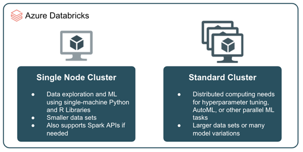 Single node vs multi node cluster on Azure Databricks.