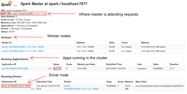 Screenshot of Spark UI on Spark Cluster on premises.