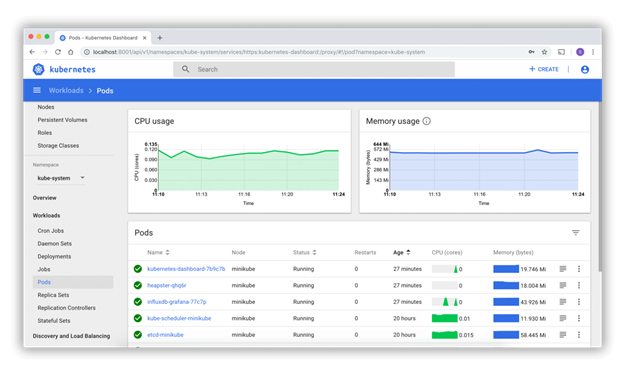 Spark cluster on Kubernetes.