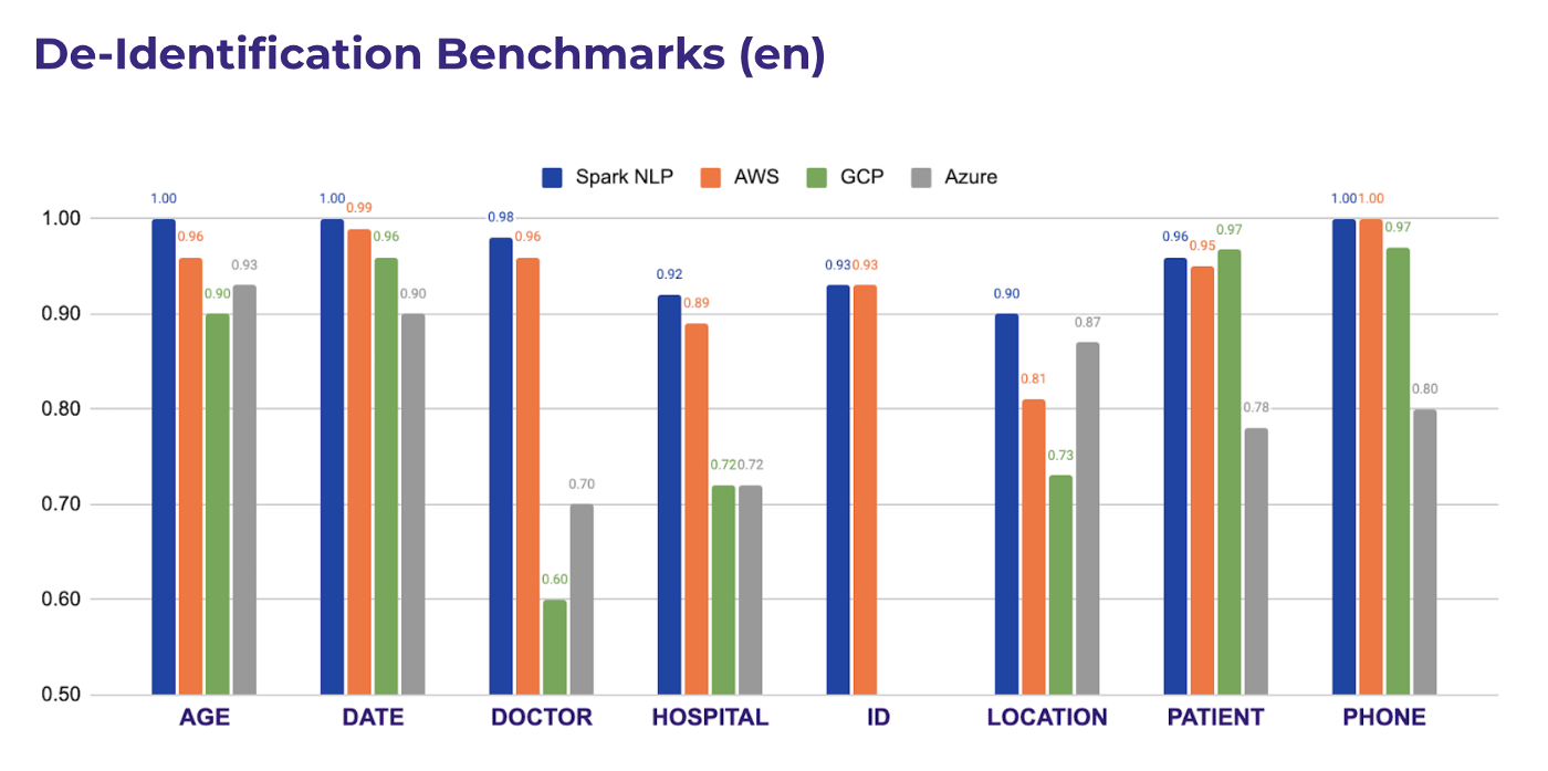 A Spanish dataset for reproducible benchmarked offline handwriting  recognition