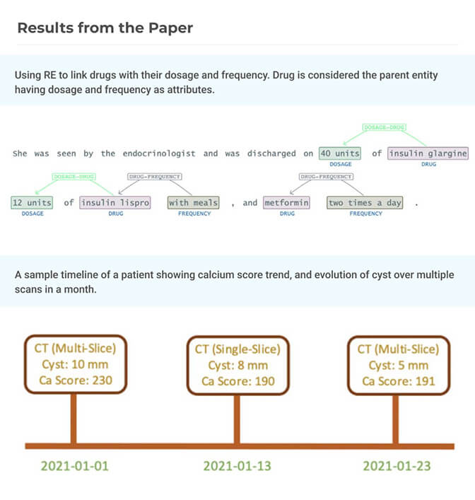 Connecting the dots in clinical document understanding with Relation Extraction at scale