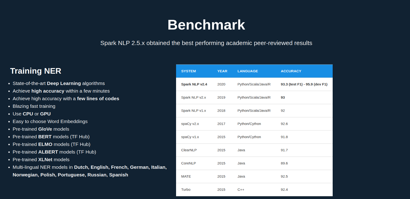 NLP benchmarks: Spark vs Spacy vs ClearNLP vs CoreNLP vs Mate vs Turbo.