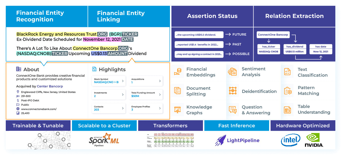 Finance NLP in box