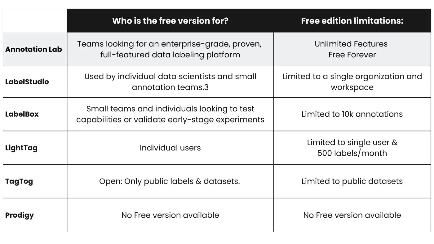 Tools Editions and Limitations