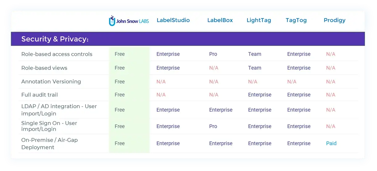 Security and Privacy Features