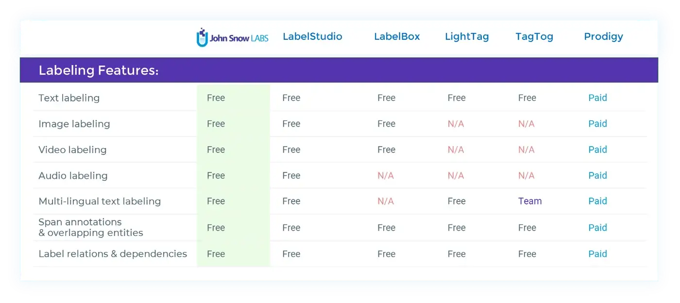 Supported content types in annotation lab