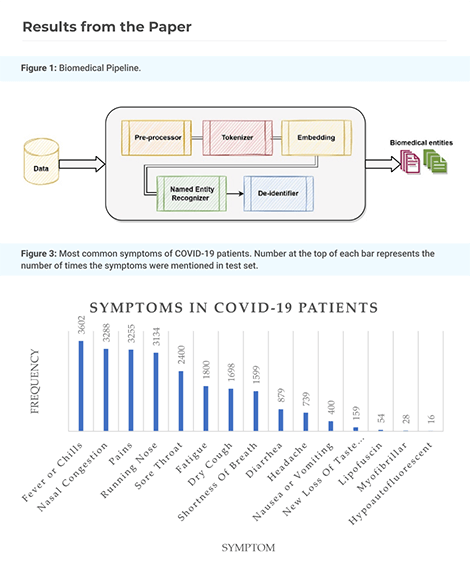 Clinical Application of Detecting COVID-19 Risks