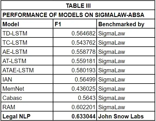 SigmaLaw benchmark