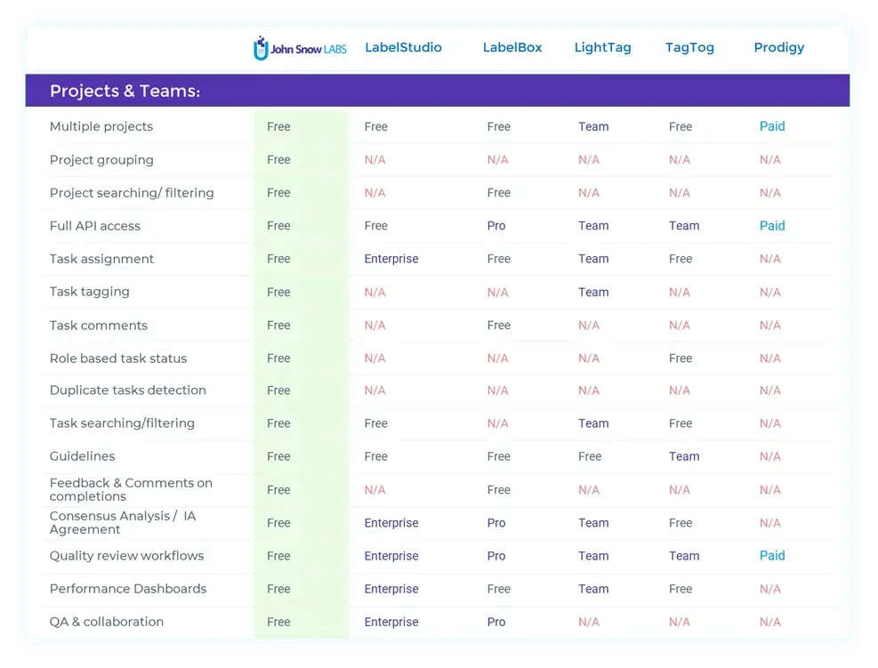 Comparison of Annotation Tools 