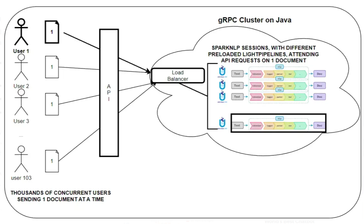 gPRC cluster