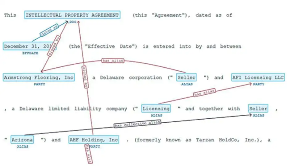 relation extraction in Legal NLP 1.5