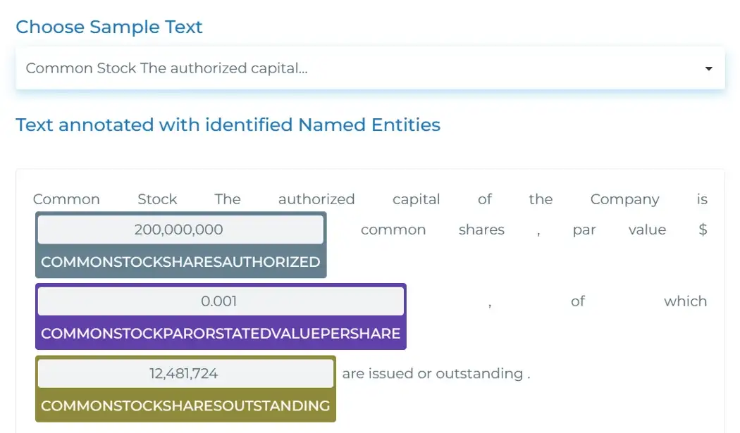 Text annotated with identified Named Entities